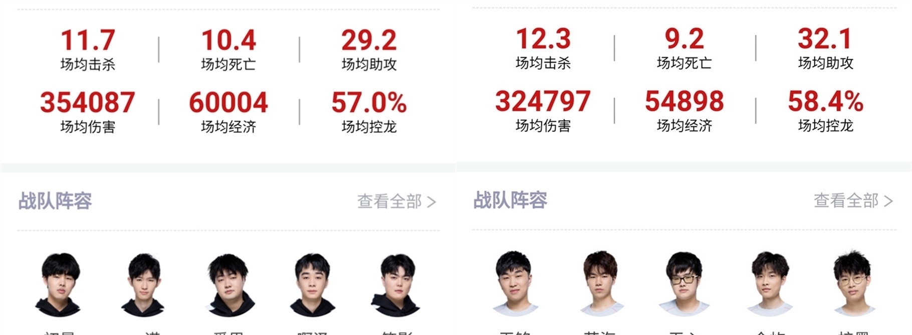 全力以赴